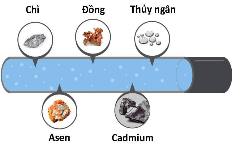 Nước thải xi mạ chứa nhiều kim loại nặng