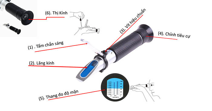 Cấu tạo khúc xạ kế đo độ mặn nước ao nuôi