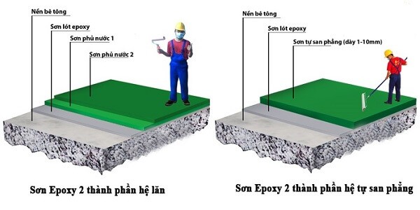 son môi-epoxy-5