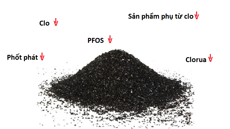 Máy lọc nước than hoạt tính giúp loại bỏ nhiều thành phần trong nước