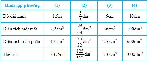 Toán lớp 5 trang 122, 123 Thể tích hình lập phương