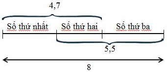 Toán lớp 5 trang 55 Luyện tập chung