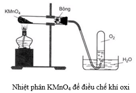 AgNO3 + CaCl2 → AgCl + Ca(NO3)2 | AgNO3 ra AgCl