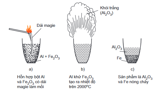 Al + HNO3 loãng → Al(NO3)3 + N2 + H2O | Al + HNO3 ra N2