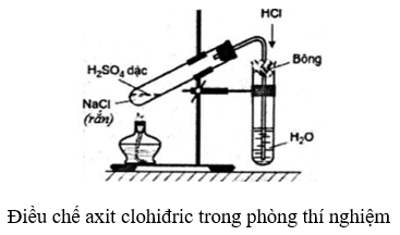 Al2O3 + HCl → AlCl3 + H2O