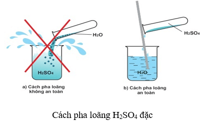 BaCl2 + H2SO4  →  HCl  +  BaSO4 ↓ | BaCl2 ra BaSO4 | H2SO4 ra BaSO4