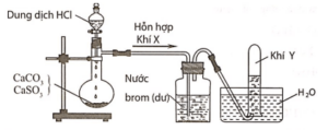 BaCO3 + HCl → BaCl2 + CO2 + H2O