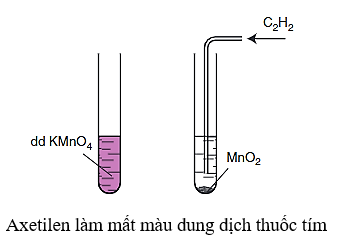 C2H2 + AgNO3 + NH3 → Ag–C≡C-Ag + NH4NO3 | acetylene ra Bạc axetilua