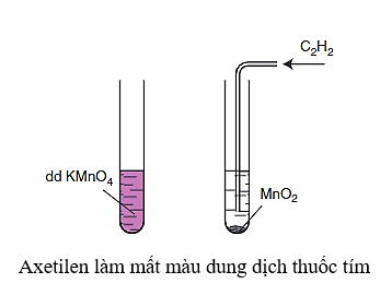 C2H2 + H2 → C2H4 | (Acetylene ra etilen) C2H2 ra C2H4