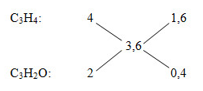 CH3CHO + H2 → C2H5OH | CH3CHO ra C2H5OH