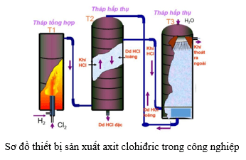 CuO + HCl → CuCl2 + H2O