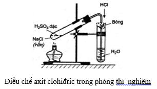 CuO + HCl → CuCl2 + H2O