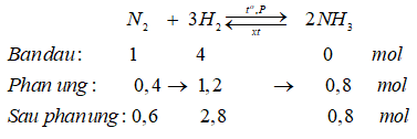 CuO + NH3 → Cu + N2 + H2O | CuO ra N2