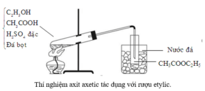 CH3COOH + Cu(OH)2 → (CH3COO)2Cu + H2O | acetic acid + Cu(OH)2