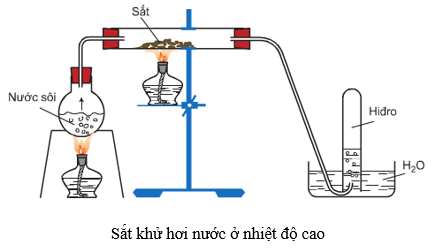 Fe + H2O  → FeO  + H2 ↑ | Fe ra FeO