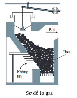 Fe3O4 + CO → Fe + CO2 ↑ | Fe3O4 ra Fe | CO ra CO2