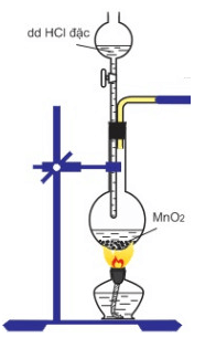 KMnO4 + HCl → KCl + MnCl2 + Cl2 + H2O | KMnO4 ra MnCl2 | HCl ra Cl2 | KMnO4 ra Cl2