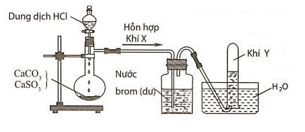 KOH + CO2 → K2CO3 + H2O | KOH + CO2 tỉ lệ 2:1