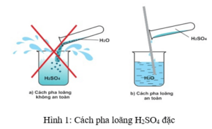 KOH + H2SO4 → K2SO4+ H2O