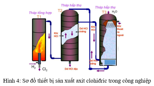 Na2SO3 + HCl → NaCl + SO2 + H2O | Na2SO3 ra SO2