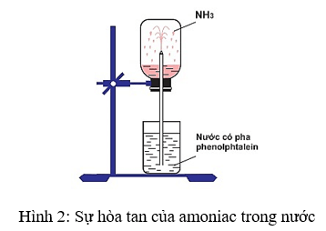 HCl ra NH4Cl | NH3 + HCl → NH4Cl | NH3 ra NH4Cl