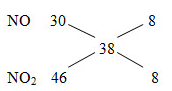 NO2 + O2 + H2O → HNO3 | NO2 ra HNO3