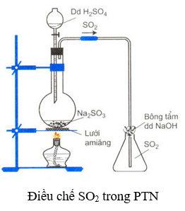 SO2 + Br2 + H2O → H2SO4 + HBr | SO2 ra H2SO4