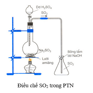 SO2 + KMnO4 + H2O → MnSO4 + K2SO4 + H2SO4