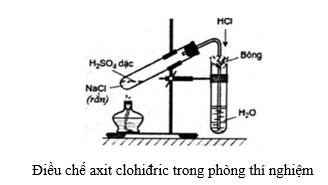 ZnO + HCl → ZnCl2 + H2O