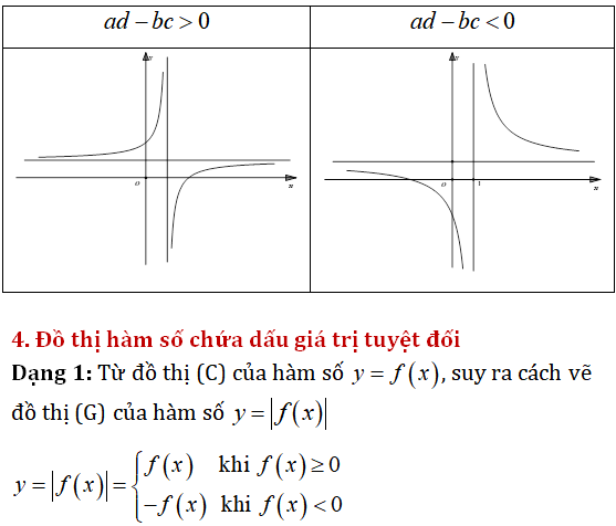 25 bài tập trắc nghiệm bảng biến thiên và các bài toán liên quan - Toán lớp 12