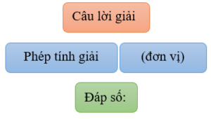 500 bài toán có lời văn lớp 2 (có lời giải)