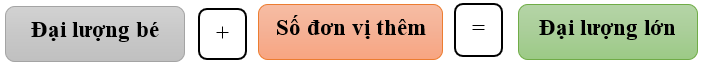 500 bài toán có lời văn lớp 2 (có lời giải)