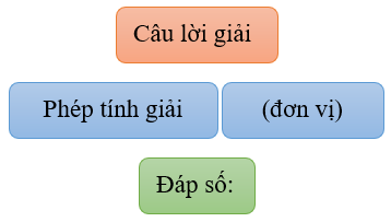 500 bài toán có lời văn lớp 2 (có lời giải)