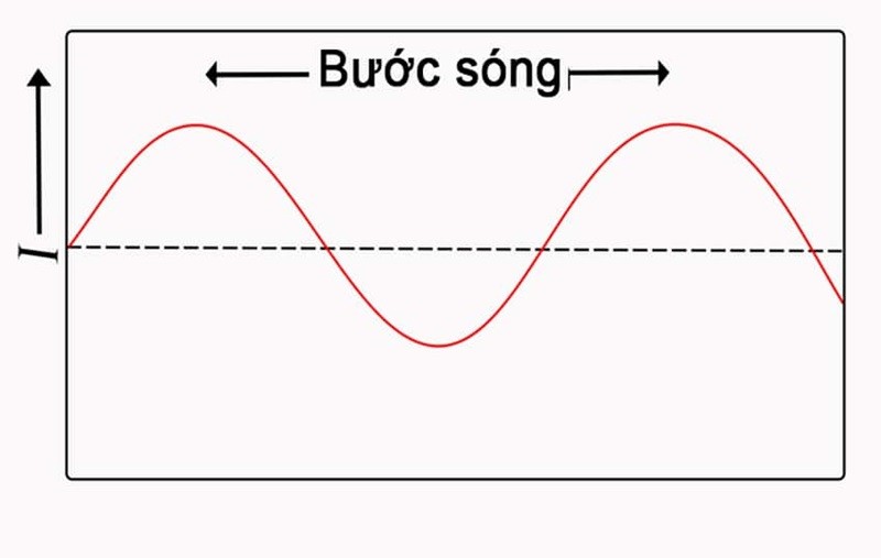 buoc-song-la-gi-1