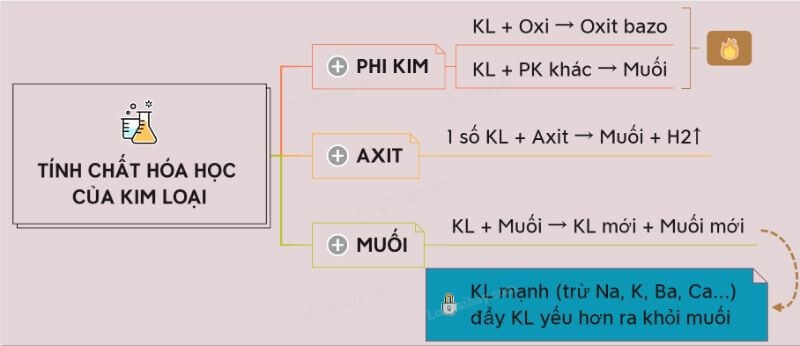 1-chat-hoa-nghiên cứu-trung tâm kim loại