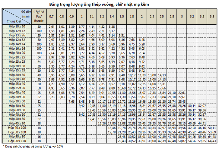 bang-tra-in-luong-thép-hợp-vượng