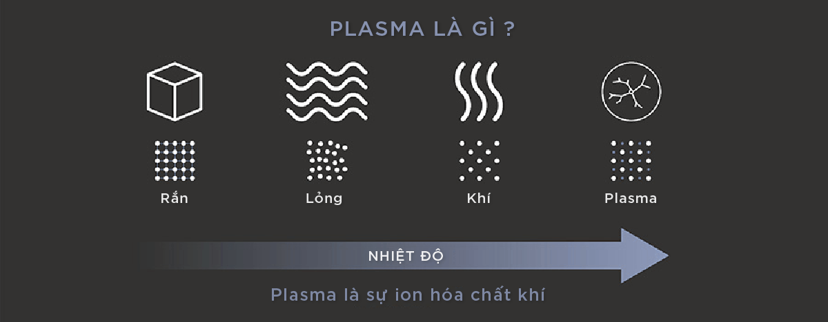 cong-nghe-plasma-1