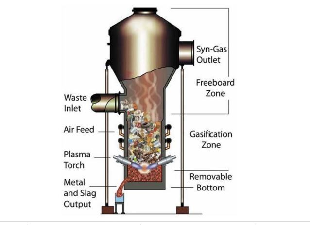 Công nghệ đốt plasma là gì?