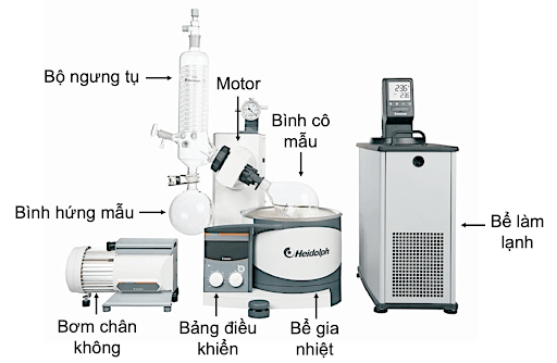 Các bộ phận chính của thiết bị bay hơi quay là gì?