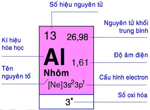 Kim loại nhôm là gì?