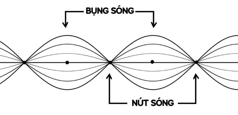 song song-dung-1