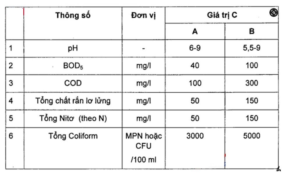 Tiêu chuẩn cần thiết trong xử lý nước thải chăn nuôi