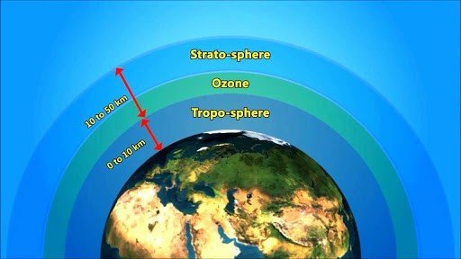 Tầng ozone là gì?