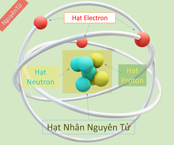 cau-tao-nguyen-tu-la-gi-2