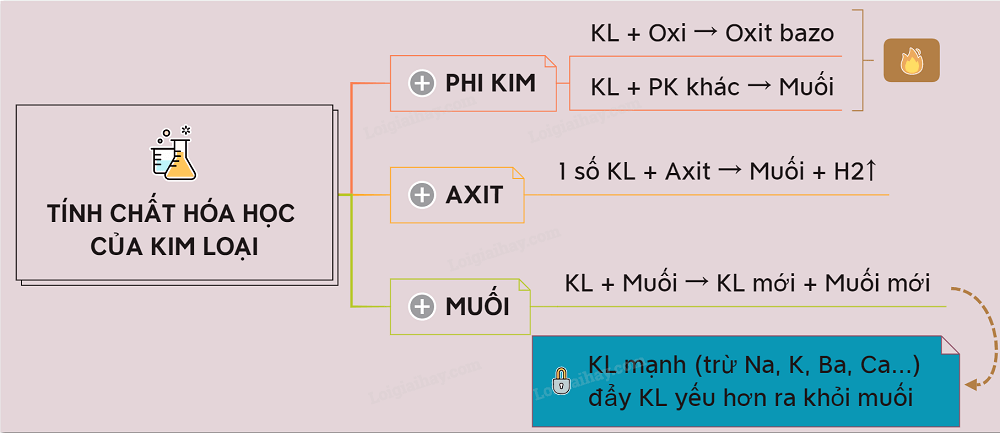 pha lê-chat-hoa-nghiên cứu-cua-kim loại-loại-2