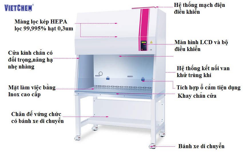 Cấu tạo máy an toàn sinh học cấp 2