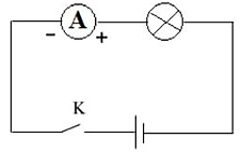 Cách vẽ sơ đồ mạch điện có ampe kế hay, chi tiết
