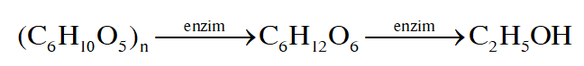 Độ rượu – điều chế - nhận biết (Chuyên đề Hóa học 11 chọn lọc)