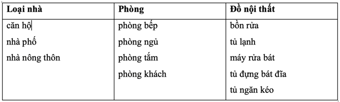 Tiếng Anh lớp 6 Unit 2 Looking Back (trang 24)