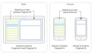 Android Fragment